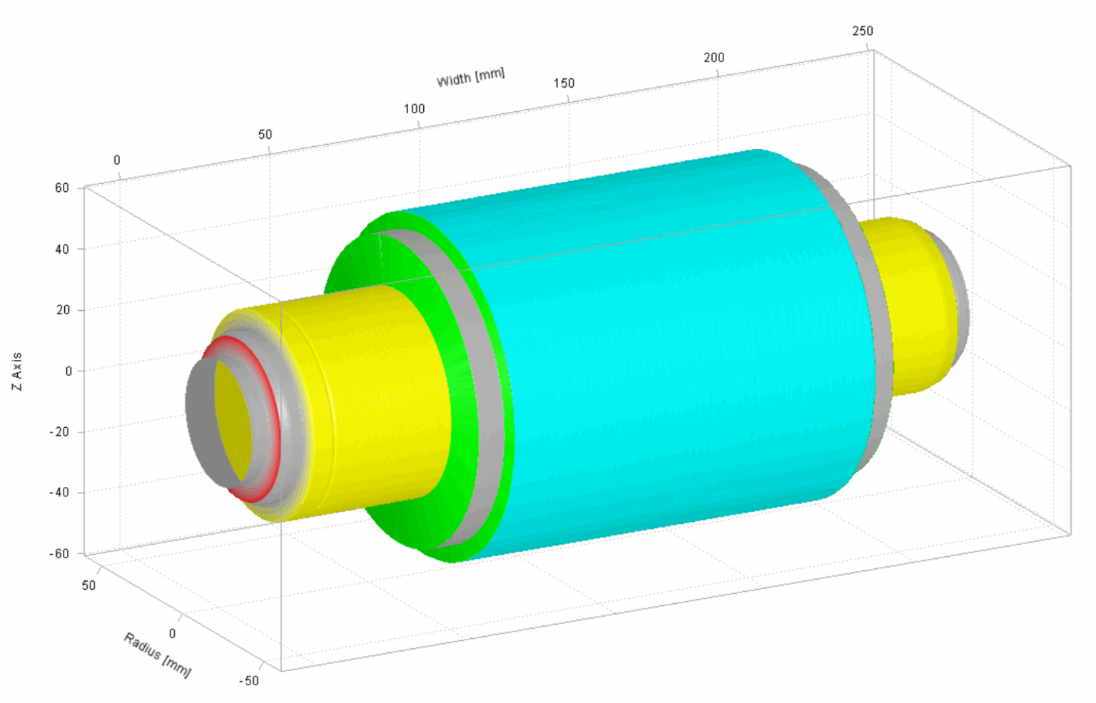 Modèle de surface 3D d’un rotor, rayon selon la largeur et l’angle.