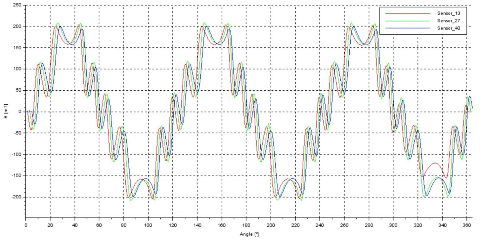 Vue d’analyse en coupe dans le logiciel de mesure de Koob.